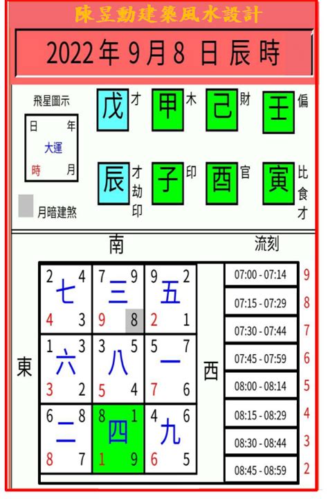 紫白飛星教學